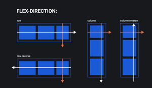 Пример свойства flex-direction