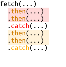 Несколько методов catch, поставленных в середине и конце цепочки