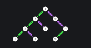 Визуализация бинарного дерева. У него четыре уровня, все элементы связаны между собой. На четвёртом уровне снизу узлы с данными 1, 7, 13, на третьем — с 2, 6, 14, на втором — с 3 и 10, на первом — 8.