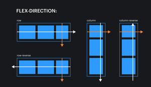 Пример свойства flex-direction