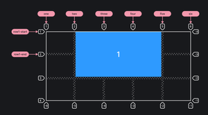 Пример реализации свойств grid-column-start, grid-column-end, grid-row-start, grid-row-end с первым вариантом значений.