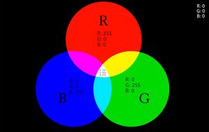Принцип комбинации красного, зелёного и синего для получения разных цветов
