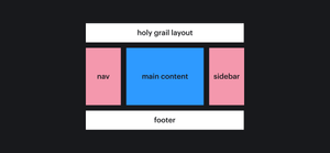 Grid-сетка для Angular