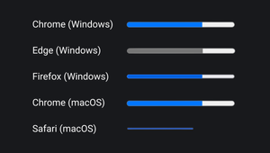 Сравнение прогресс-бара в Windows и macOS. Отличия описаны перед картинкой.