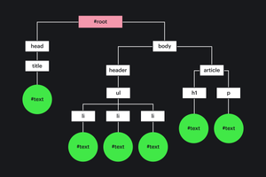 HTML-дерево