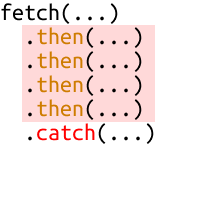 Один метод catch, поставленный в конце цепочки