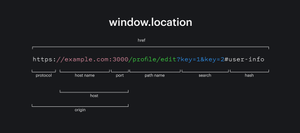 Ссылка, на которой обозначены все свойства window.location